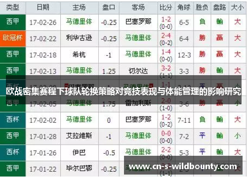 欧战密集赛程下球队轮换策略对竞技表现与体能管理的影响研究