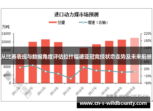 从比赛表现与数据角度评估拉什福德亚冠竞技状态走势及未来前景