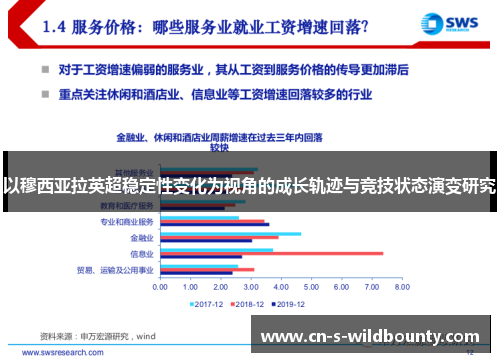 以穆西亚拉英超稳定性变化为视角的成长轨迹与竞技状态演变研究 以穆西亚拉英超稳定性变化为视角的成长轨迹与竞技状态演变研究