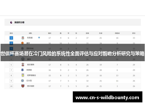 世俱杯赛场潜在冷门风险的系统性全面评估与应对前瞻分析研究与策略