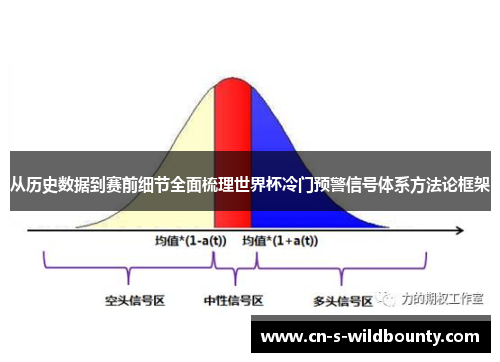 从历史数据到赛前细节全面梳理世界杯冷门预警信号体系方法论框架 从历史数据到赛前细节全面梳理世界杯冷门预警信号体系方法论框架