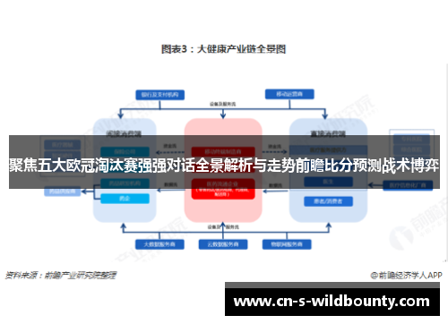 聚焦五大欧冠淘汰赛强强对话全景解析与走势前瞻比分预测战术博弈 聚焦五大欧冠淘汰赛强强对话全景解析与走势前瞻比分预测战术博弈