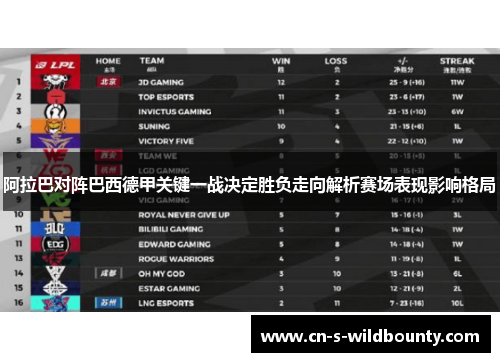 阿拉巴对阵巴西德甲关键一战决定胜负走向解析赛场表现影响格局 阿拉巴对阵巴西德甲关键一战决定胜负走向解析赛场表现影响格局