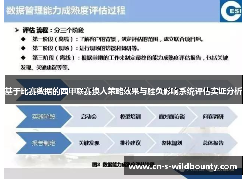 基于比赛数据的西甲联赛换人策略效果与胜负影响系统评估实证分析