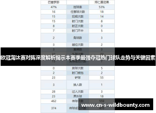 欧冠淘汰赛对阵深度解析揭示本赛季最强夺冠热门球队走势与关键因素