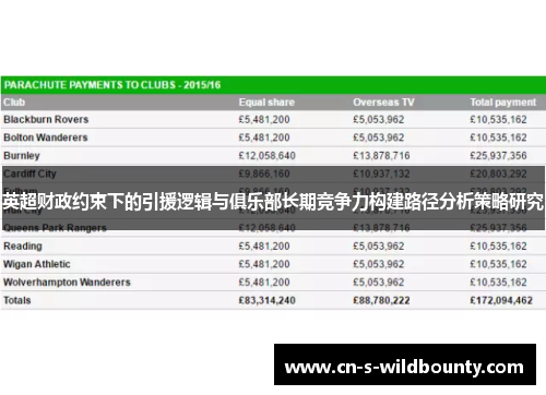 英超财政约束下的引援逻辑与俱乐部长期竞争力构建路径分析策略研究