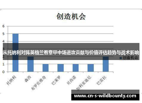 从托纳利对阵英格兰看意甲中场进攻贡献与价值评估趋势与战术影响