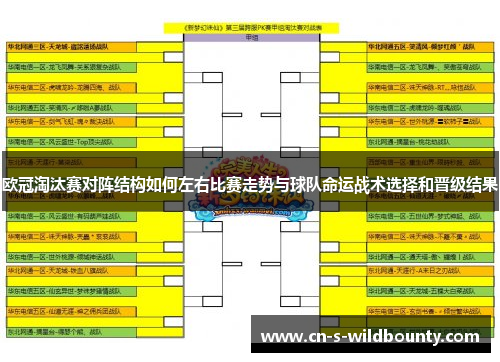 欧冠淘汰赛对阵结构如何左右比赛走势与球队命运战术选择和晋级结果 欧冠淘汰赛对阵结构如何左右比赛走势与球队命运战术选择和晋级结果
